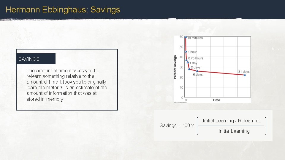 Hermann Ebbinghaus: Savings SAVINGS The amount of time it takes you to relearn something