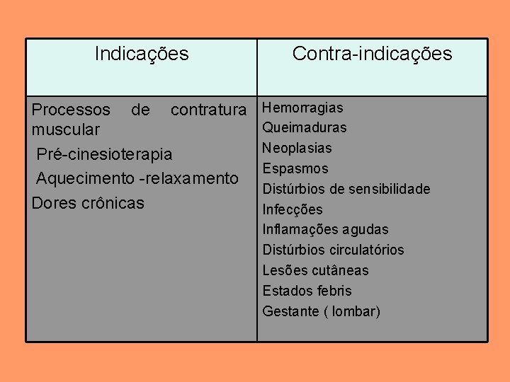 Indicações Processos de contratura muscular Pré-cinesioterapia Aquecimento -relaxamento Dores crônicas Contra-indicações Hemorragias Queimaduras Neoplasias