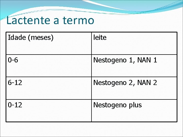 Lactente a termo Idade (meses) leite 0 -6 Nestogeno 1, NAN 1 6 -12