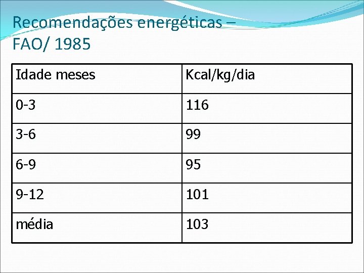 Recomendações energéticas – FAO/ 1985 Idade meses Kcal/kg/dia 0 -3 116 3 -6 99