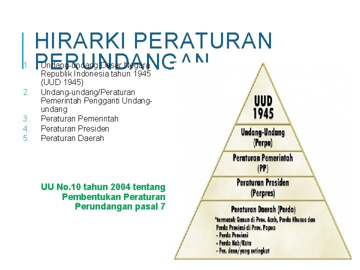 1. 2. 3. 4. 5. HIRARKI PERATURAN PERUNDANGAN Undang-undang Dasar Negara Republik Indonesia tahun