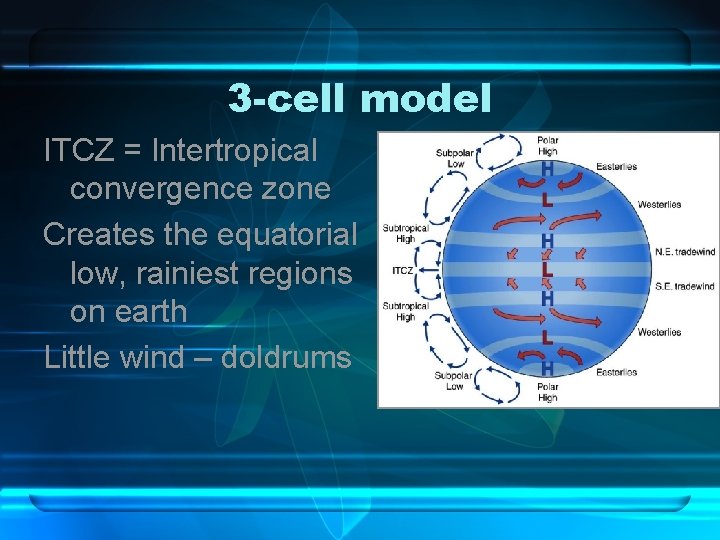 3 -cell model ITCZ = Intertropical convergence zone Creates the equatorial low, rainiest regions