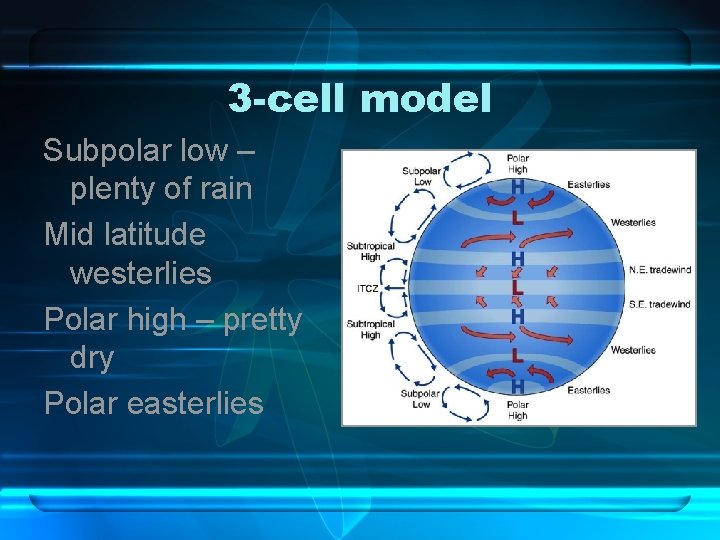 3 -cell model Subpolar low – plenty of rain Mid latitude westerlies Polar high