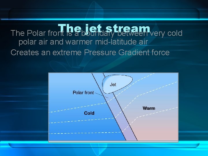 The jet stream The Polar front is a boundary between very cold polar air