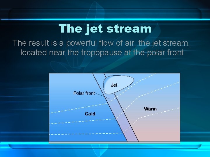 The jet stream The result is a powerful flow of air, the jet stream,