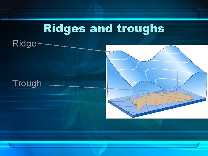 Ridges and troughs Ridge Trough 