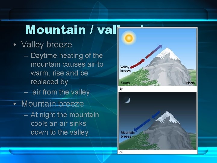 Mountain / valley breezes • Valley breeze – Daytime heating of the mountain causes