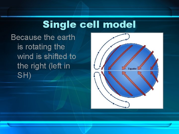 Single cell model Because the earth is rotating the wind is shifted to the