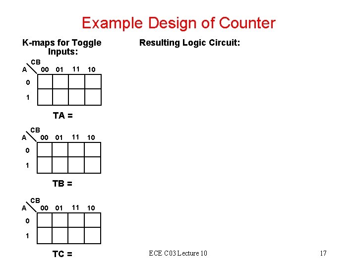 Example Design of Counter K-maps for Toggle Inputs: A CB 00 11 01 Resulting