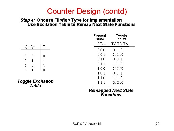 Counter Design (contd) Step 4: Choose Flipflop Type for Implementation Use Excitation Table to