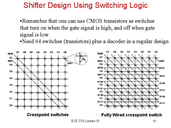 Shifter Design Using Switching Logic • Remember that one can use CMOS transistors as