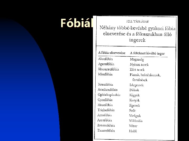 Fóbiák Fóbiák