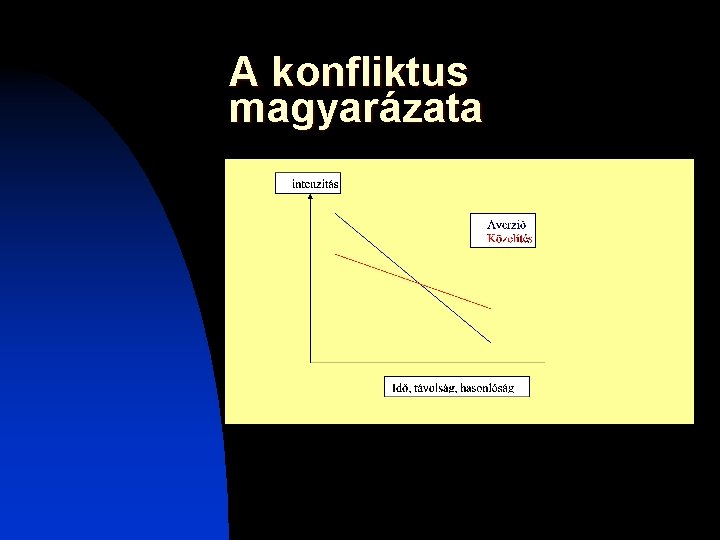 A konfliktus magyarázata A konfliktus magyarázata