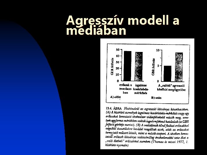 Agresszív modell a médiában Agresszív modell a médiában