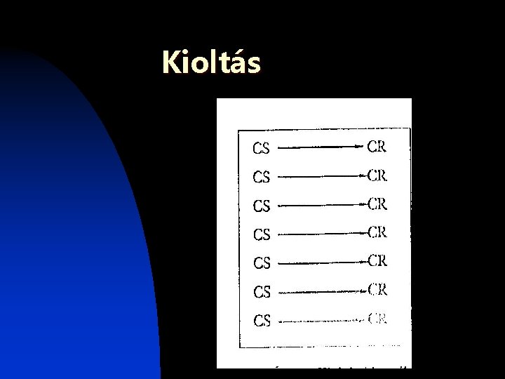 Kioltás Kioltás
