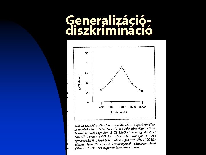 Generalizációdiszkrimináció Generalizációdiszkrimináció