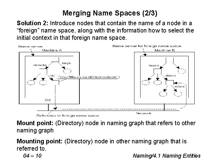 Merging Name Spaces (2/3) Solution 2: Introduce nodes that contain the name of a