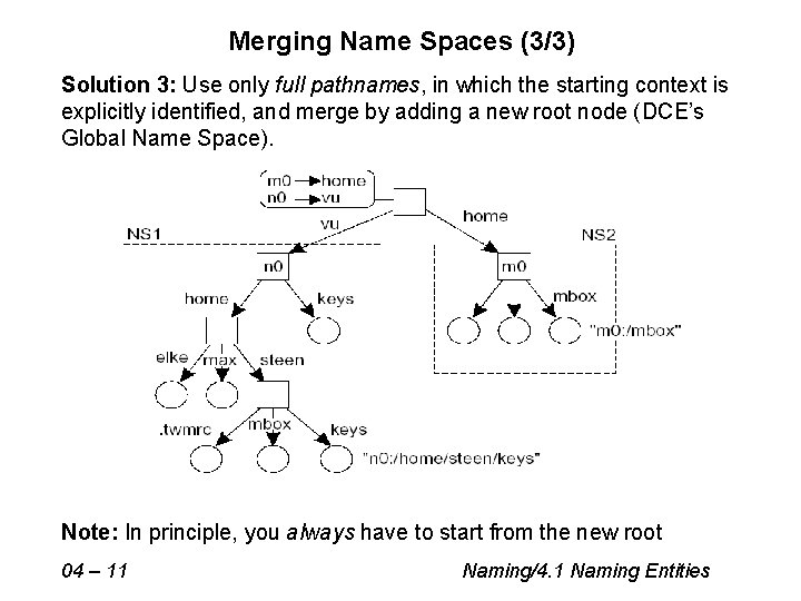 Merging Name Spaces (3/3) Solution 3: Use only full pathnames, in which the starting