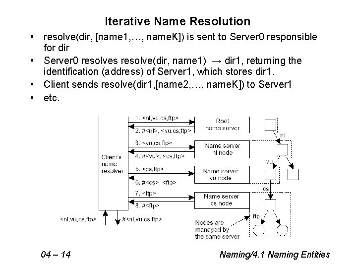 Iterative Name Resolution • resolve(dir, [name 1, …, name. K]) is sent to Server
