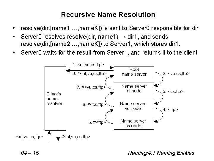 Recursive Name Resolution • resolve(dir, [name 1, …, name. K]) is sent to Server