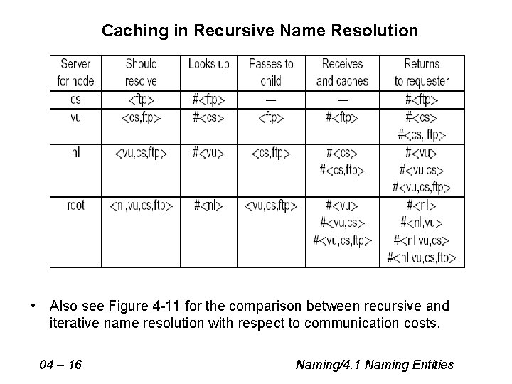 Caching in Recursive Name Resolution • Also see Figure 4 -11 for the comparison