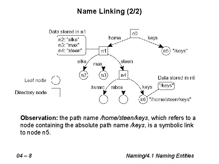 Name Linking (2/2) Observation: the path name /home/steen/keys, which refers to a node containing