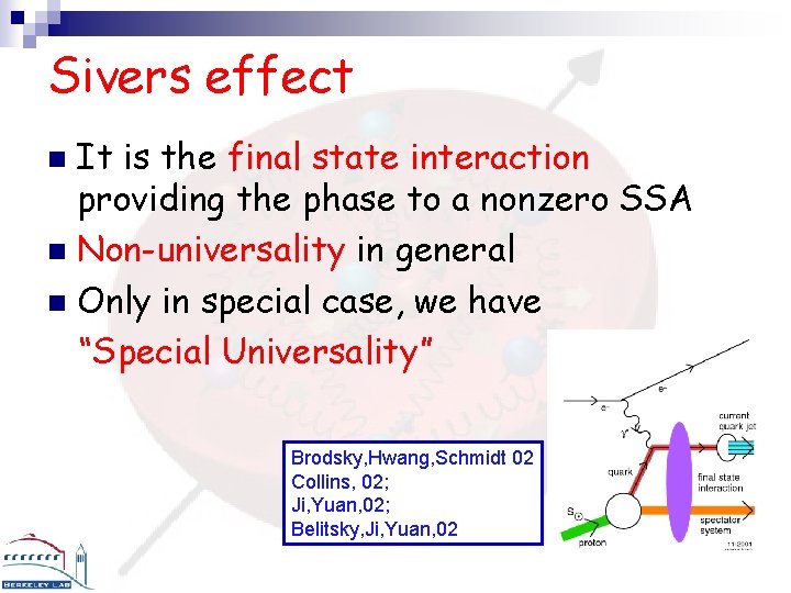 Sivers effect It is the final state interaction providing the phase to a nonzero