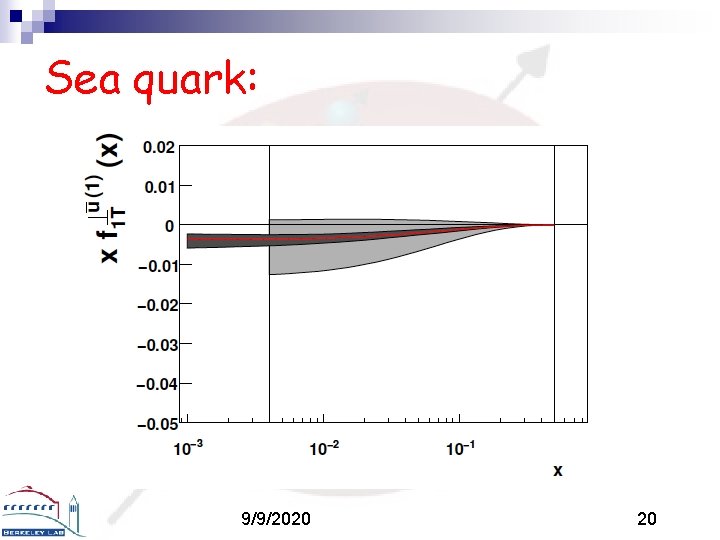Sea quark: 9/9/2020 20 