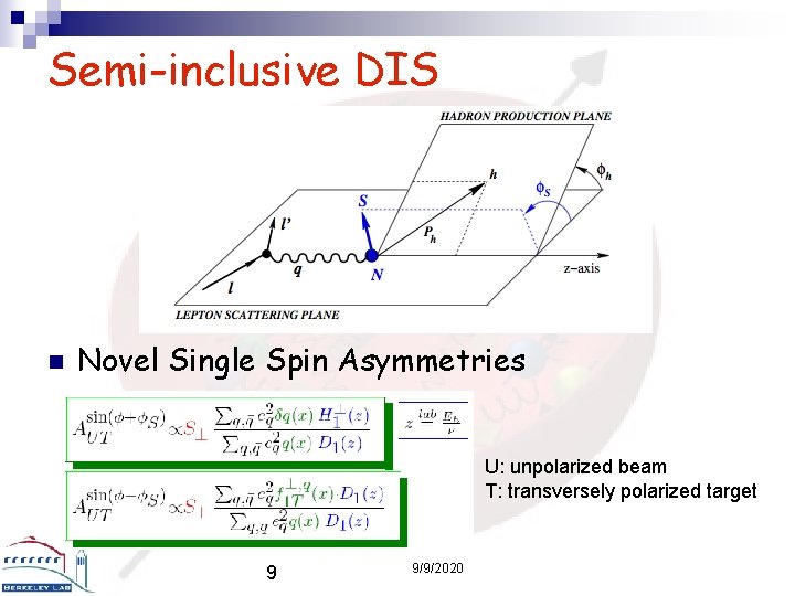 Semi-inclusive DIS n Novel Single Spin Asymmetries U: unpolarized beam T: transversely polarized target