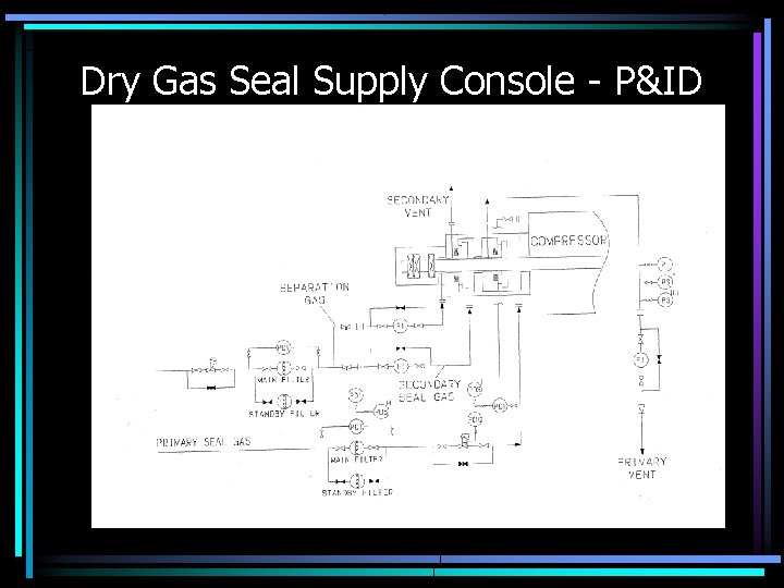 Dry Gas Seal Supply Console - P&ID 