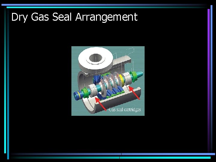 Dry gas seals are basically mechanical face seals