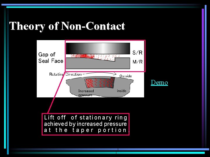 Theory of Non-Contact Demo Lift off of stationary ring achieved by increased pressure at