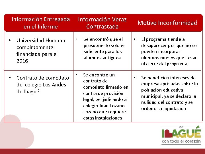 Información Entregada en el Informe Información Veraz Contrastada • Universidad Humana completamente financiada para