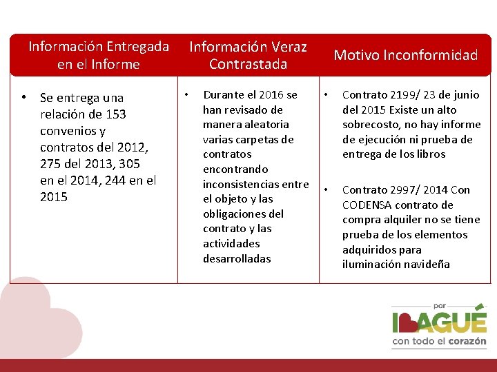 Información Entregada en el Informe • Se entrega una relación de 153 convenios y