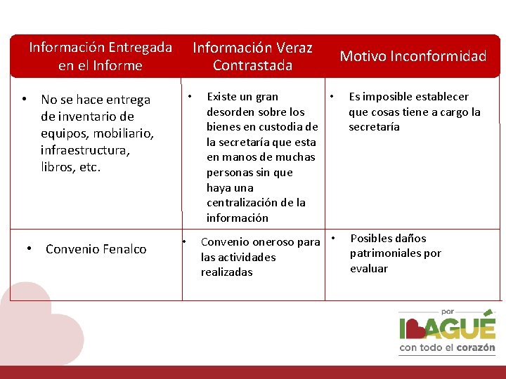 Información Entregada en el Informe Información Veraz Contrastada • • No se hace entrega