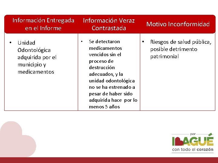 Información Entregada en el Informe • Unidad Odontológica adquirida por el municipio y medicamentos