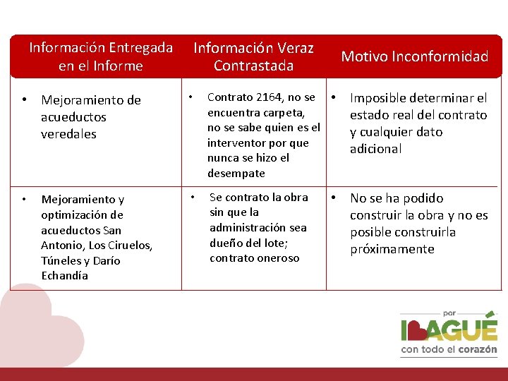 Información Entregada en el Informe • Mejoramiento de acueductos veredales • Mejoramiento y optimización