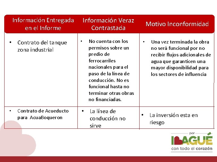 Información Entregada en el Informe • Contrato del tanque zona industrial • Contrato de