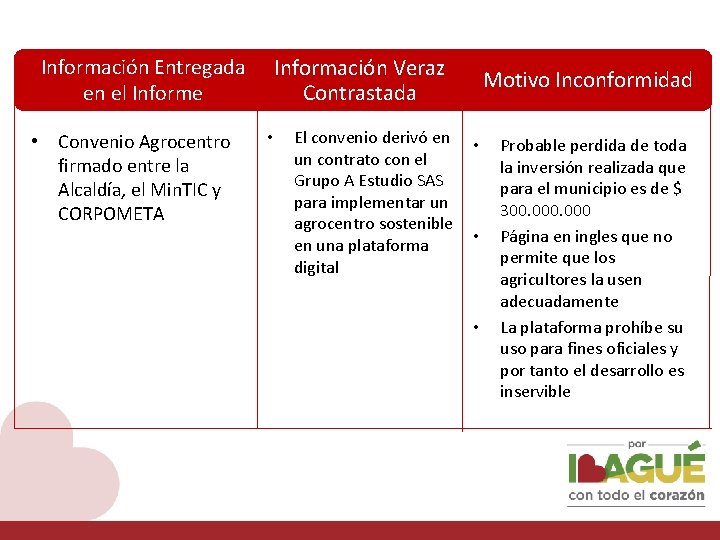 Información Entregada en el Informe • Convenio Agrocentro firmado entre la Alcaldía, el Min.