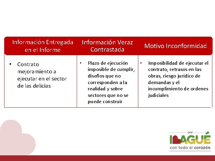 Información Entregada en el Informe • Contrato mejoramiento a ejecutar en el sector de