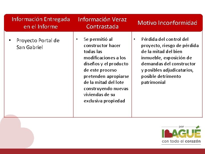 Información Entregada en el Informe • Proyecto Portal de San Gabriel Información Veraz Contrastada