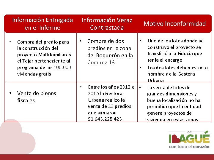 Información Entregada en el Informe • Compra del predio para la construcción del proyecto