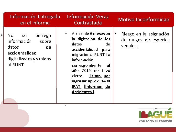 Información Entregada en el Informe • No se entrego información sobre datos de accidentalidad