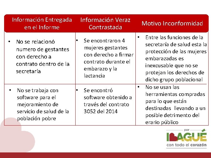 Información Entregada en el Informe • No se relacionó numero de gestantes con derecho