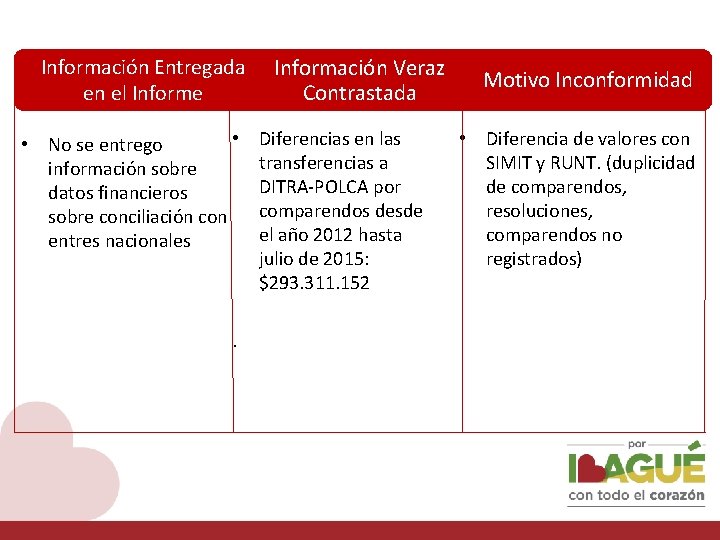 Información Entregada en el Informe • • No se entrego información sobre datos financieros