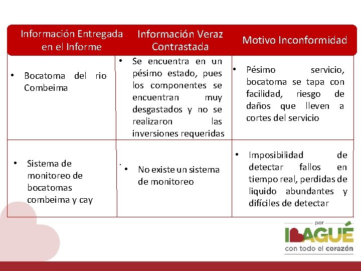 Información Entregada en el Informe • Bocatoma del rio Combeima • Sistema de monitoreo