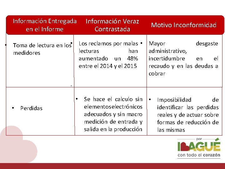 Información Entregada en el Informe Información Veraz Contrastada Motivo Inconformidad desgaste • Toma de