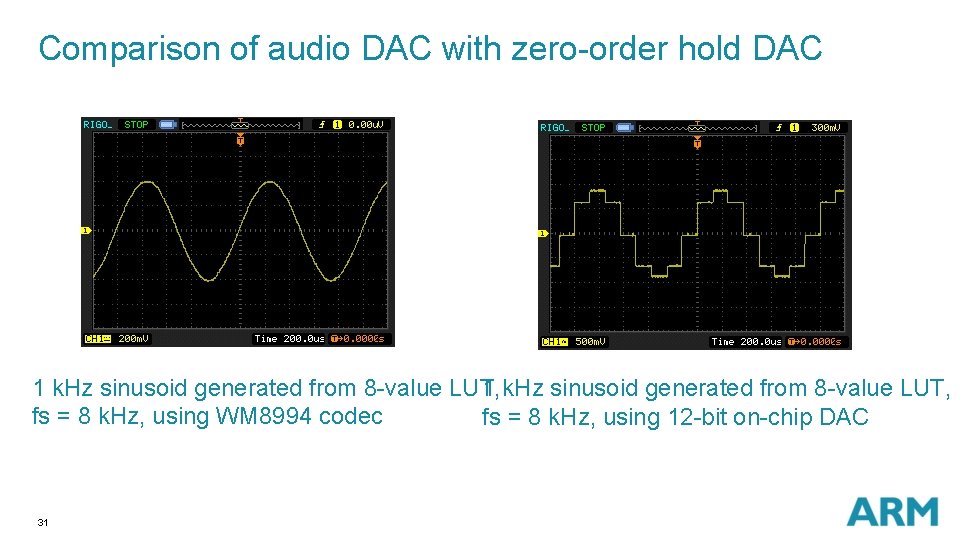 Comparison of audio DAC with zero-order hold DAC 1 k. Hz sinusoid generated from