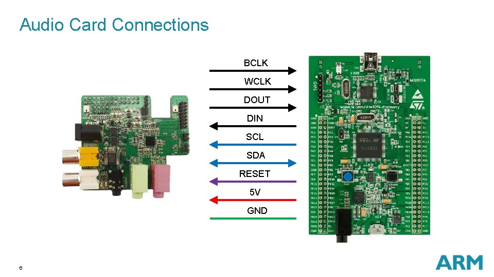 Audio Card Connections BCLK WCLK DOUT DIN SCL SDA RESET 5 V GND 6