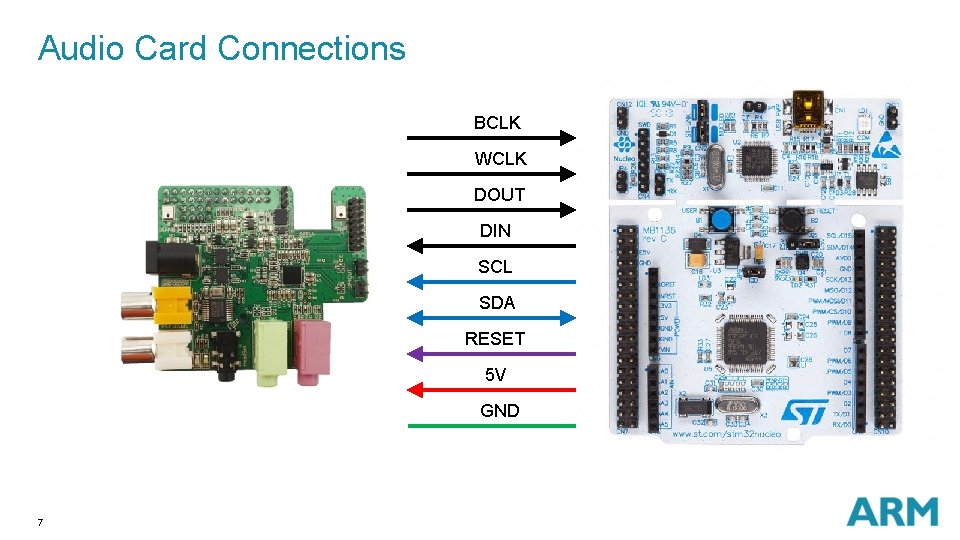 Audio Card Connections BCLK WCLK DOUT DIN SCL SDA RESET 5 V GND 7